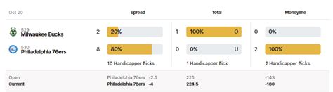 nba public betting percentages|NBA Consensus Picks .